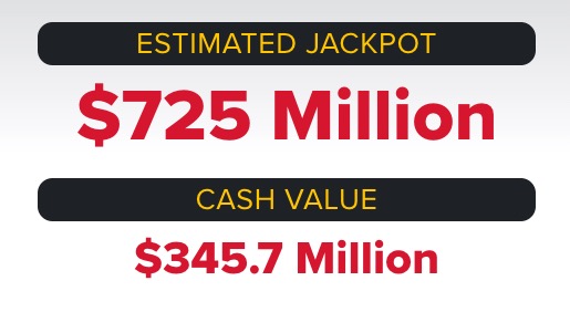 The massive jackpot now sits at an estimated $725 million – with a one-time cash payout option of $345.7 million – ahead of Saturday night's drawing. It is the eighth-largest prize offered in the game's history.